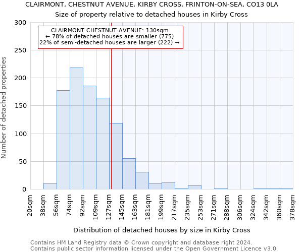 CLAIRMONT, CHESTNUT AVENUE, KIRBY CROSS, FRINTON-ON-SEA, CO13 0LA: Size of property relative to detached houses in Kirby Cross