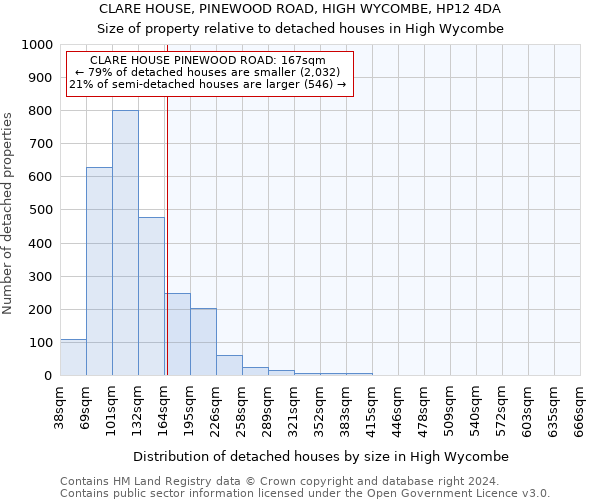 CLARE HOUSE, PINEWOOD ROAD, HIGH WYCOMBE, HP12 4DA: Size of property relative to detached houses in High Wycombe