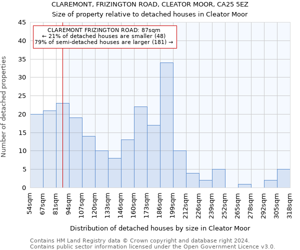 CLAREMONT, FRIZINGTON ROAD, CLEATOR MOOR, CA25 5EZ: Size of property relative to detached houses in Cleator Moor