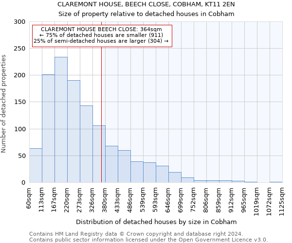 CLAREMONT HOUSE, BEECH CLOSE, COBHAM, KT11 2EN: Size of property relative to detached houses in Cobham