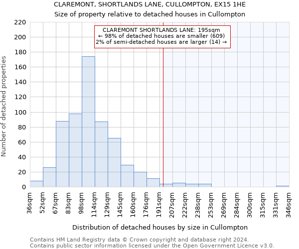 CLAREMONT, SHORTLANDS LANE, CULLOMPTON, EX15 1HE: Size of property relative to detached houses in Cullompton