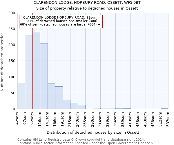 CLARENDON LODGE, HORBURY ROAD, OSSETT, WF5 0BT: Size of property relative to detached houses in Ossett