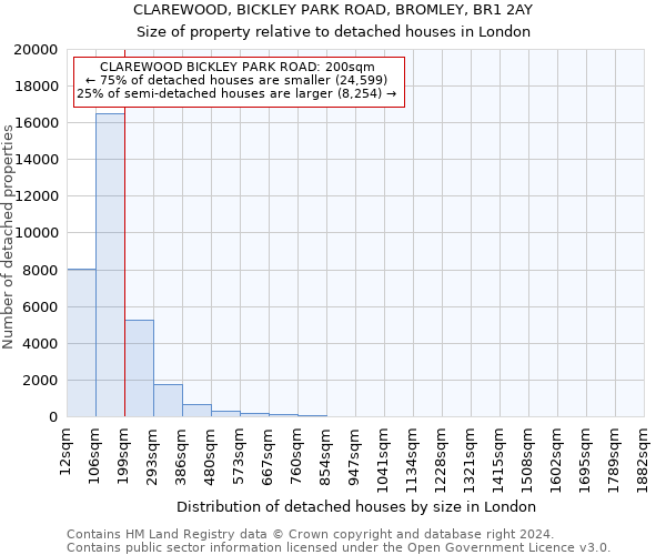 CLAREWOOD, BICKLEY PARK ROAD, BROMLEY, BR1 2AY: Size of property relative to detached houses in London