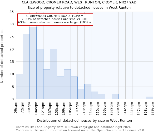 CLAREWOOD, CROMER ROAD, WEST RUNTON, CROMER, NR27 9AD: Size of property relative to detached houses in West Runton