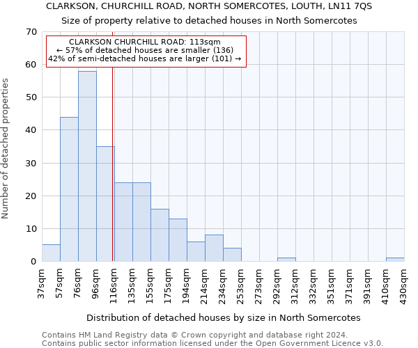 CLARKSON, CHURCHILL ROAD, NORTH SOMERCOTES, LOUTH, LN11 7QS: Size of property relative to detached houses in North Somercotes