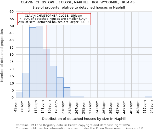 CLAVIN, CHRISTOPHER CLOSE, NAPHILL, HIGH WYCOMBE, HP14 4SF: Size of property relative to detached houses in Naphill