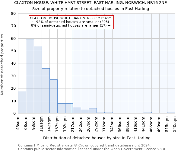 CLAXTON HOUSE, WHITE HART STREET, EAST HARLING, NORWICH, NR16 2NE: Size of property relative to detached houses in East Harling