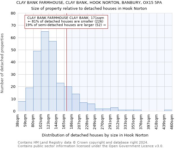 CLAY BANK FARMHOUSE, CLAY BANK, HOOK NORTON, BANBURY, OX15 5PA: Size of property relative to detached houses in Hook Norton