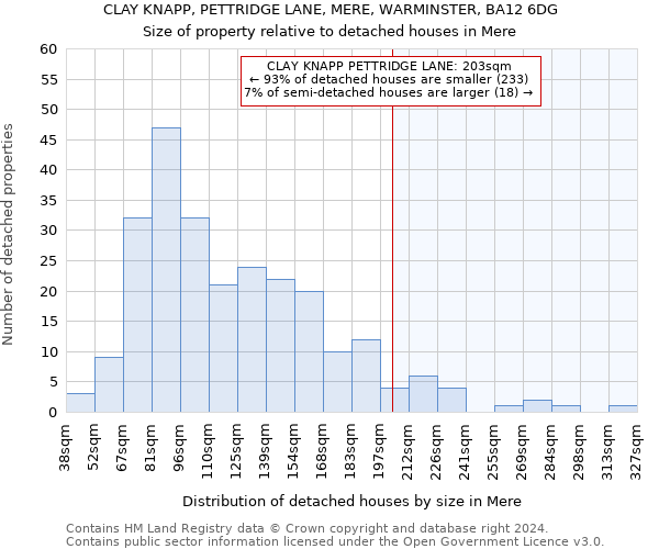 CLAY KNAPP, PETTRIDGE LANE, MERE, WARMINSTER, BA12 6DG: Size of property relative to detached houses in Mere