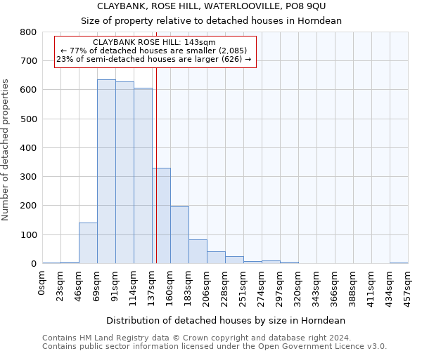 CLAYBANK, ROSE HILL, WATERLOOVILLE, PO8 9QU: Size of property relative to detached houses in Horndean