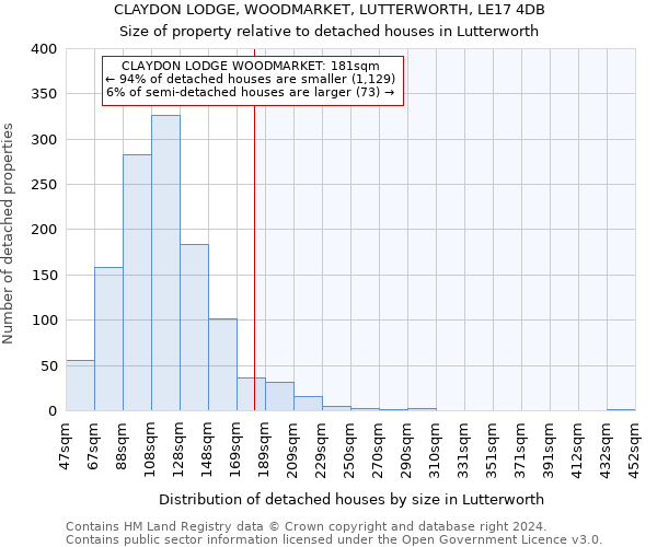 CLAYDON LODGE, WOODMARKET, LUTTERWORTH, LE17 4DB: Size of property relative to detached houses in Lutterworth