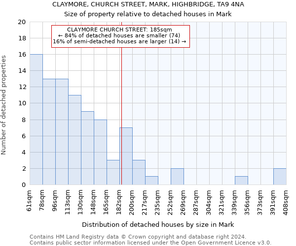 CLAYMORE, CHURCH STREET, MARK, HIGHBRIDGE, TA9 4NA: Size of property relative to detached houses in Mark