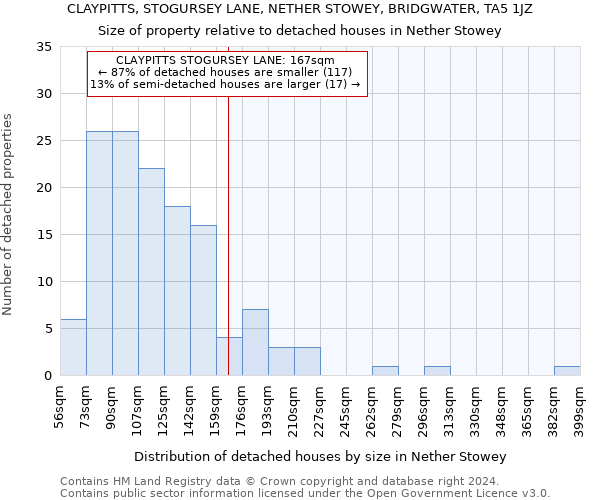 CLAYPITTS, STOGURSEY LANE, NETHER STOWEY, BRIDGWATER, TA5 1JZ: Size of property relative to detached houses in Nether Stowey