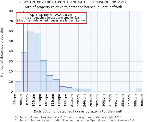 CLAYTON, BRYN ROAD, PONTLLANFRAITH, BLACKWOOD, NP12 2EY: Size of property relative to detached houses in Pontllanfraith