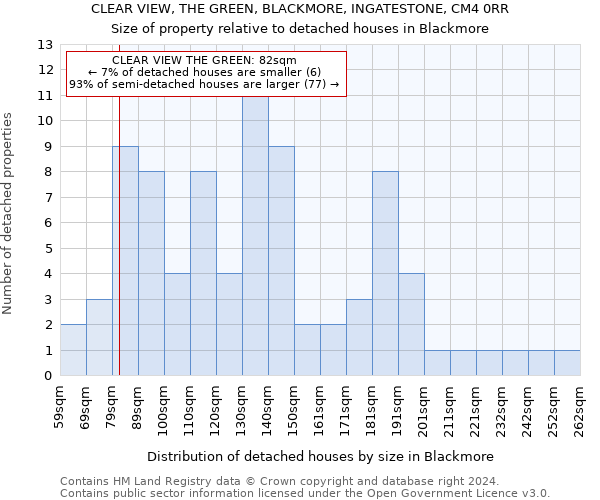 CLEAR VIEW, THE GREEN, BLACKMORE, INGATESTONE, CM4 0RR: Size of property relative to detached houses in Blackmore