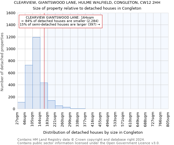 CLEARVIEW, GIANTSWOOD LANE, HULME WALFIELD, CONGLETON, CW12 2HH: Size of property relative to detached houses in Congleton