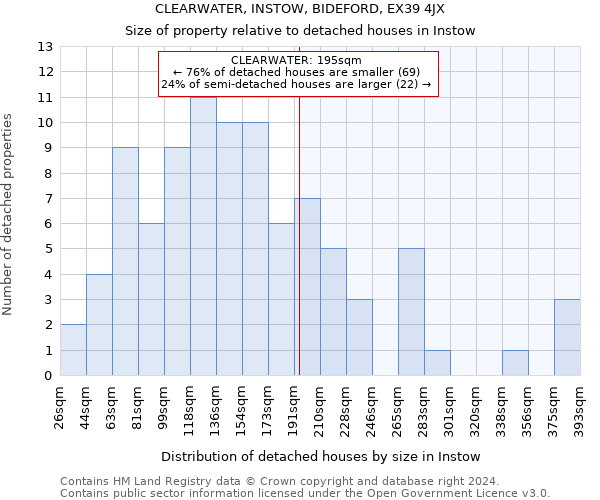 CLEARWATER, INSTOW, BIDEFORD, EX39 4JX: Size of property relative to detached houses in Instow