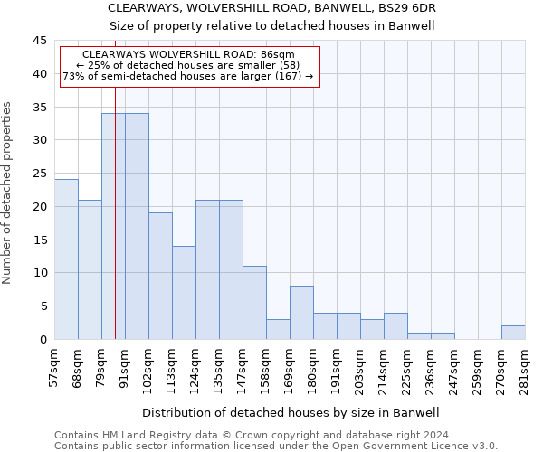 CLEARWAYS, WOLVERSHILL ROAD, BANWELL, BS29 6DR: Size of property relative to detached houses in Banwell