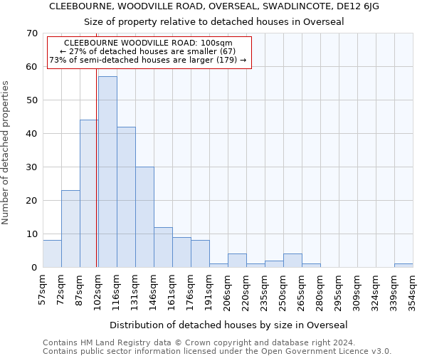 CLEEBOURNE, WOODVILLE ROAD, OVERSEAL, SWADLINCOTE, DE12 6JG: Size of property relative to detached houses in Overseal