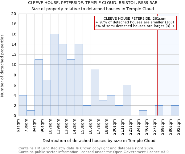 CLEEVE HOUSE, PETERSIDE, TEMPLE CLOUD, BRISTOL, BS39 5AB: Size of property relative to detached houses in Temple Cloud