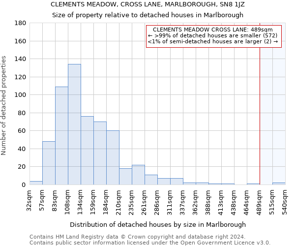 CLEMENTS MEADOW, CROSS LANE, MARLBOROUGH, SN8 1JZ: Size of property relative to detached houses in Marlborough