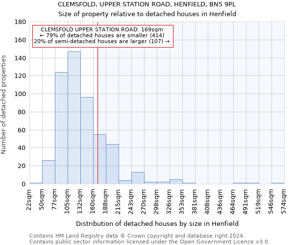 CLEMSFOLD, UPPER STATION ROAD, HENFIELD, BN5 9PL: Size of property relative to detached houses in Henfield