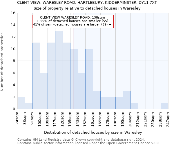 CLENT VIEW, WARESLEY ROAD, HARTLEBURY, KIDDERMINSTER, DY11 7XT: Size of property relative to detached houses in Waresley