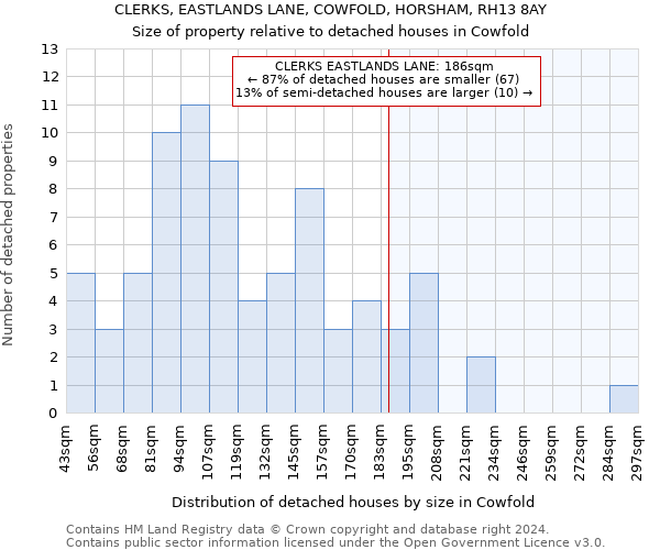 CLERKS, EASTLANDS LANE, COWFOLD, HORSHAM, RH13 8AY: Size of property relative to detached houses in Cowfold