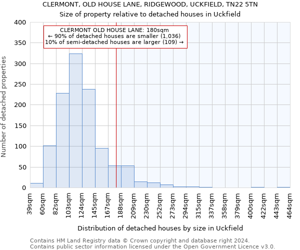 CLERMONT, OLD HOUSE LANE, RIDGEWOOD, UCKFIELD, TN22 5TN: Size of property relative to detached houses in Uckfield