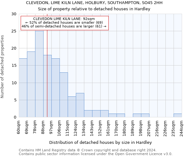 CLEVEDON, LIME KILN LANE, HOLBURY, SOUTHAMPTON, SO45 2HH: Size of property relative to detached houses in Hardley