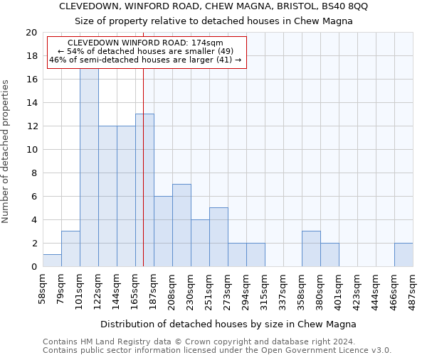 CLEVEDOWN, WINFORD ROAD, CHEW MAGNA, BRISTOL, BS40 8QQ: Size of property relative to detached houses in Chew Magna