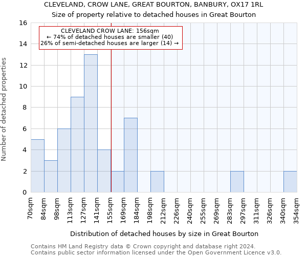 CLEVELAND, CROW LANE, GREAT BOURTON, BANBURY, OX17 1RL: Size of property relative to detached houses in Great Bourton