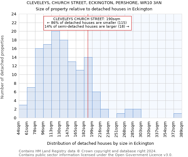 CLEVELEYS, CHURCH STREET, ECKINGTON, PERSHORE, WR10 3AN: Size of property relative to detached houses in Eckington