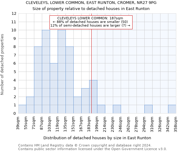 CLEVELEYS, LOWER COMMON, EAST RUNTON, CROMER, NR27 9PG: Size of property relative to detached houses in East Runton