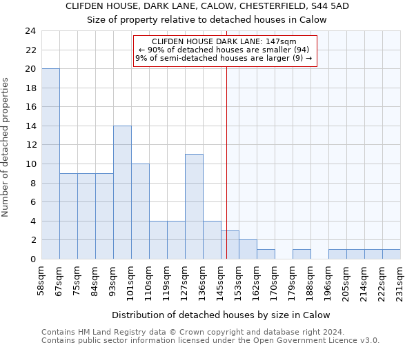 CLIFDEN HOUSE, DARK LANE, CALOW, CHESTERFIELD, S44 5AD: Size of property relative to detached houses in Calow