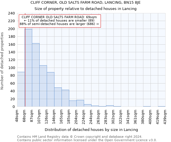 CLIFF CORNER, OLD SALTS FARM ROAD, LANCING, BN15 8JE: Size of property relative to detached houses in Lancing