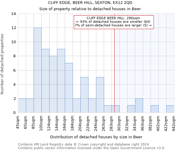 CLIFF EDGE, BEER HILL, SEATON, EX12 2QD: Size of property relative to detached houses in Beer