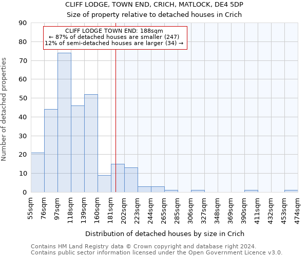 CLIFF LODGE, TOWN END, CRICH, MATLOCK, DE4 5DP: Size of property relative to detached houses in Crich