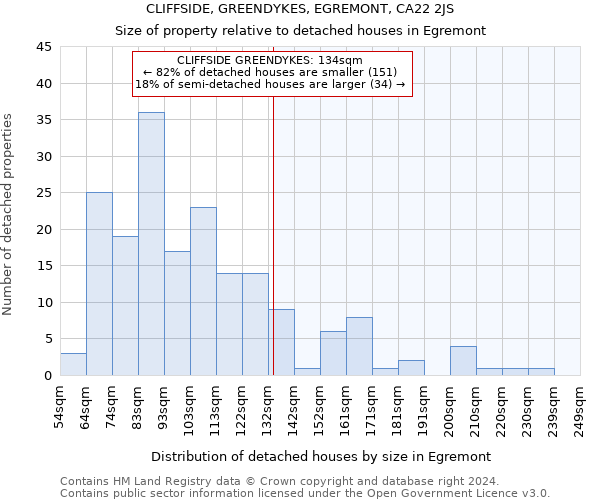 CLIFFSIDE, GREENDYKES, EGREMONT, CA22 2JS: Size of property relative to detached houses in Egremont