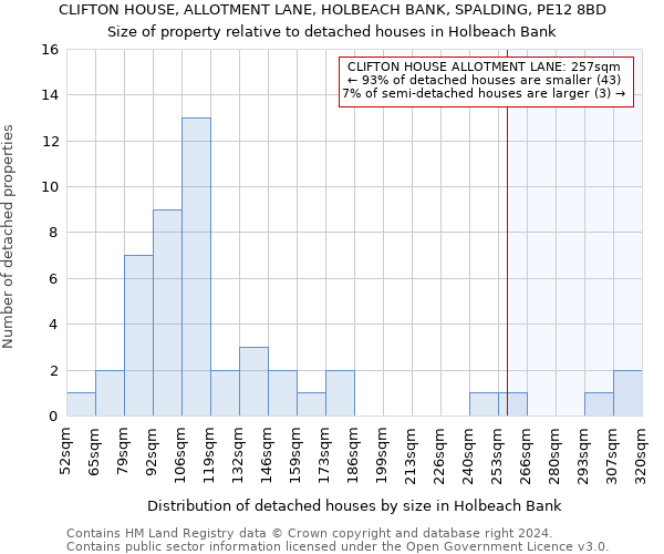 CLIFTON HOUSE, ALLOTMENT LANE, HOLBEACH BANK, SPALDING, PE12 8BD: Size of property relative to detached houses in Holbeach Bank