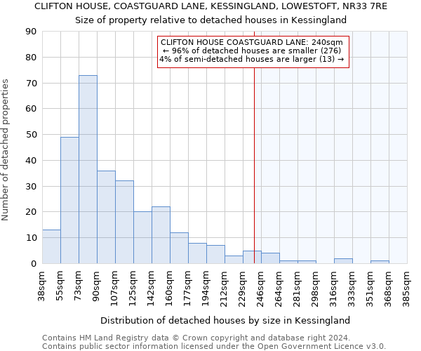 CLIFTON HOUSE, COASTGUARD LANE, KESSINGLAND, LOWESTOFT, NR33 7RE: Size of property relative to detached houses in Kessingland