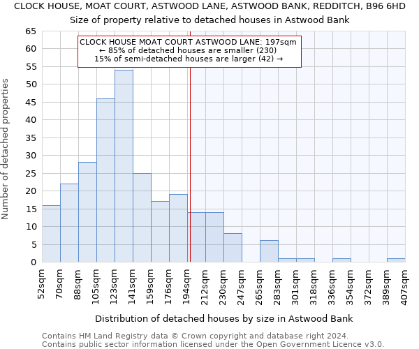 CLOCK HOUSE, MOAT COURT, ASTWOOD LANE, ASTWOOD BANK, REDDITCH, B96 6HD: Size of property relative to detached houses in Astwood Bank