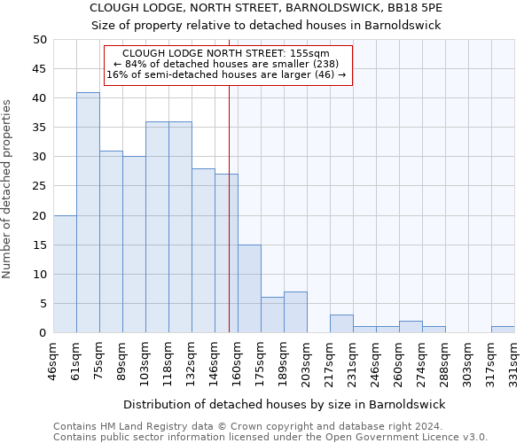 CLOUGH LODGE, NORTH STREET, BARNOLDSWICK, BB18 5PE: Size of property relative to detached houses in Barnoldswick