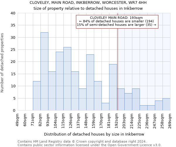 CLOVELEY, MAIN ROAD, INKBERROW, WORCESTER, WR7 4HH: Size of property relative to detached houses in Inkberrow