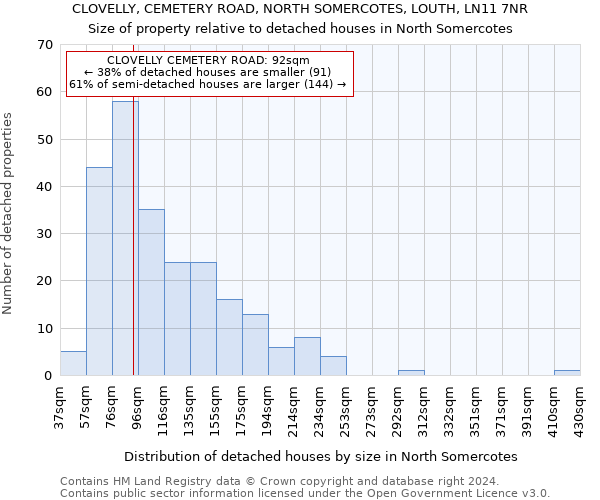 CLOVELLY, CEMETERY ROAD, NORTH SOMERCOTES, LOUTH, LN11 7NR: Size of property relative to detached houses in North Somercotes