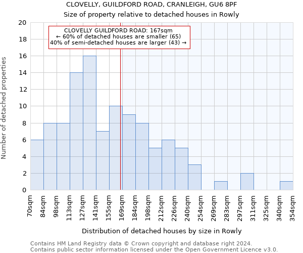 CLOVELLY, GUILDFORD ROAD, CRANLEIGH, GU6 8PF: Size of property relative to detached houses in Rowly