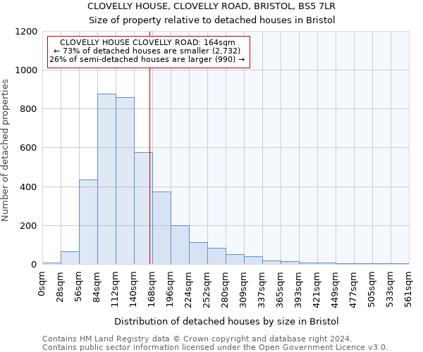 CLOVELLY HOUSE, CLOVELLY ROAD, BRISTOL, BS5 7LR: Size of property relative to detached houses in Bristol