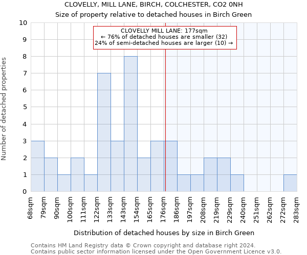 CLOVELLY, MILL LANE, BIRCH, COLCHESTER, CO2 0NH: Size of property relative to detached houses in Birch Green