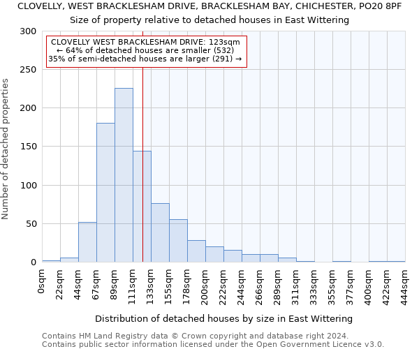 CLOVELLY, WEST BRACKLESHAM DRIVE, BRACKLESHAM BAY, CHICHESTER, PO20 8PF: Size of property relative to detached houses in East Wittering