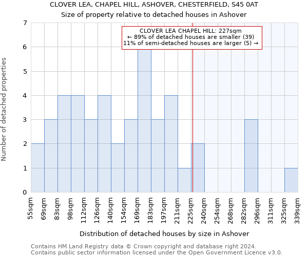 CLOVER LEA, CHAPEL HILL, ASHOVER, CHESTERFIELD, S45 0AT: Size of property relative to detached houses in Ashover